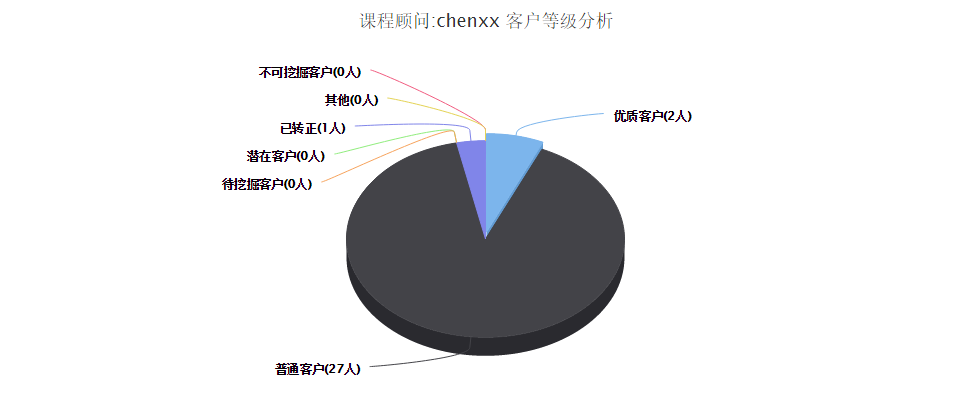 招生统计