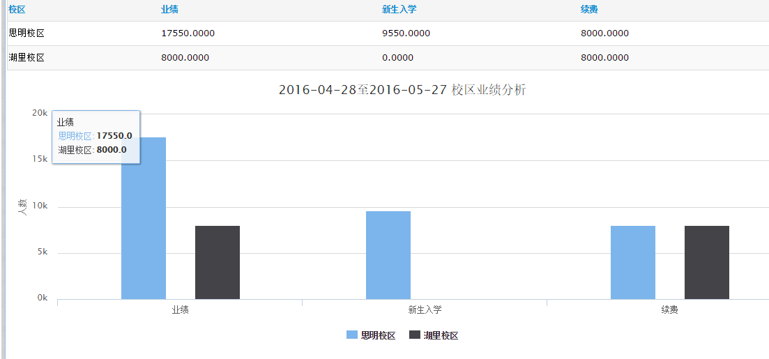 培训学校管理系统